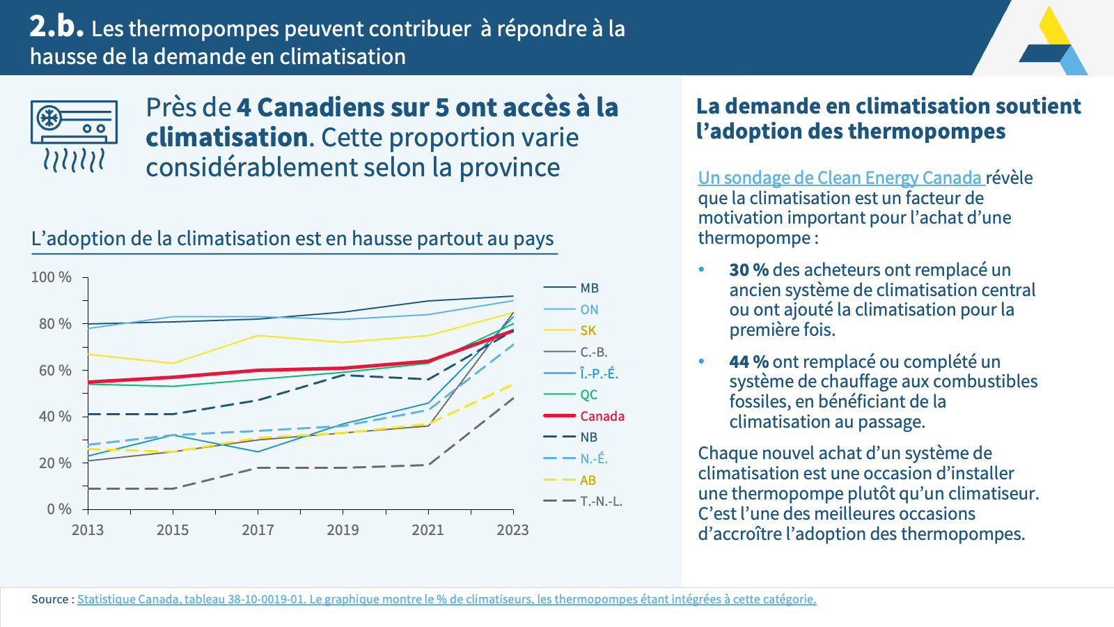 ADB_État des lieux Slide11