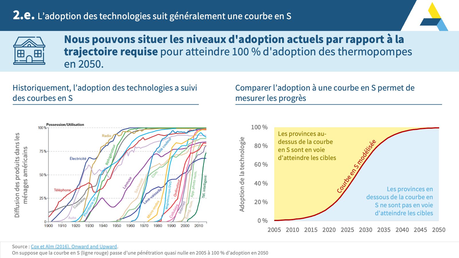 ADB_État des lieux Slide14