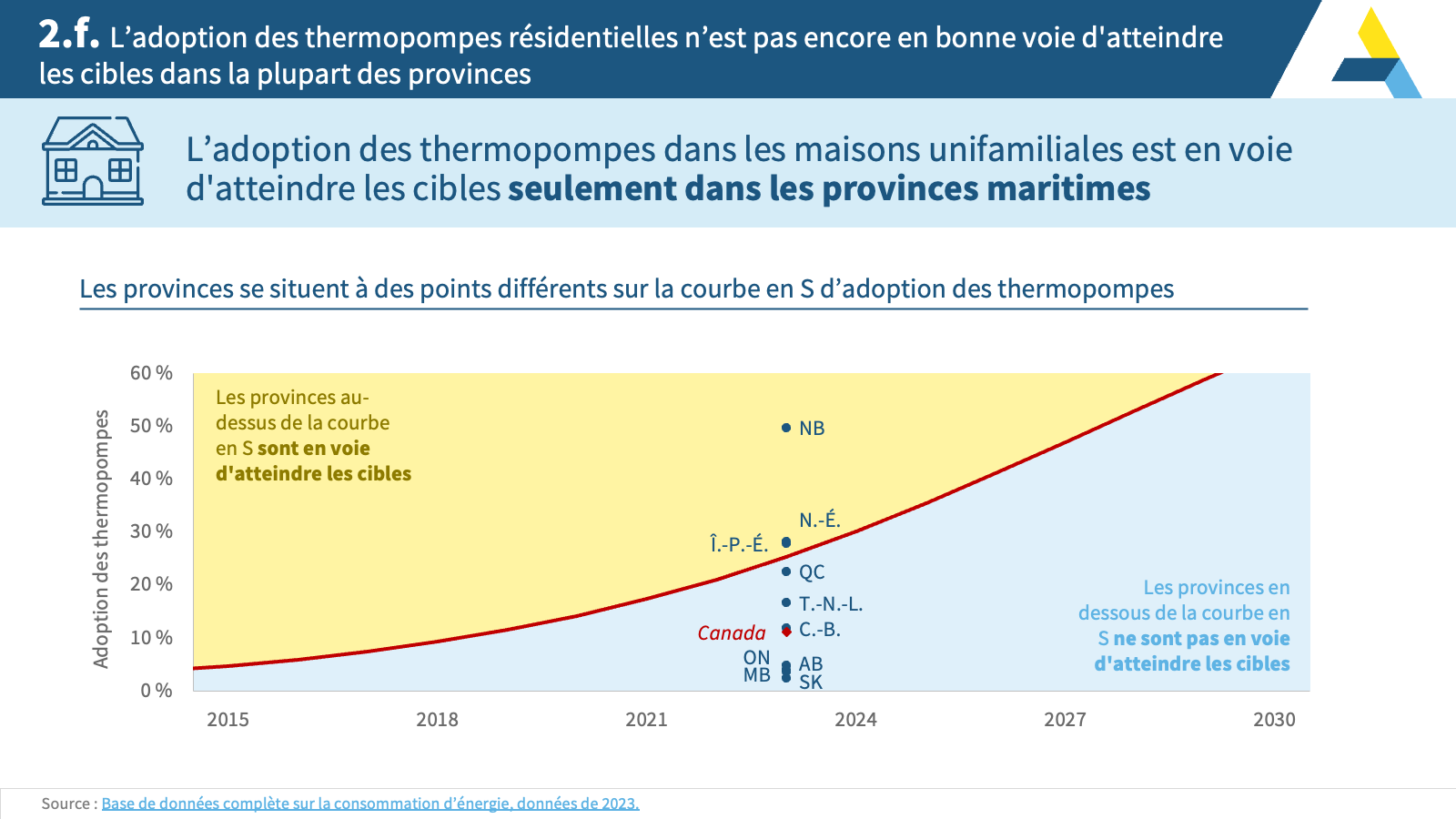 ADB_État des lieux Slide15