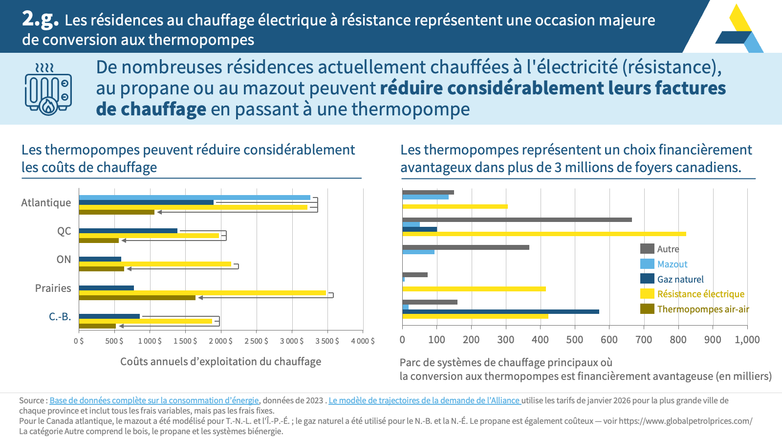 ADB_État des lieux Slide16