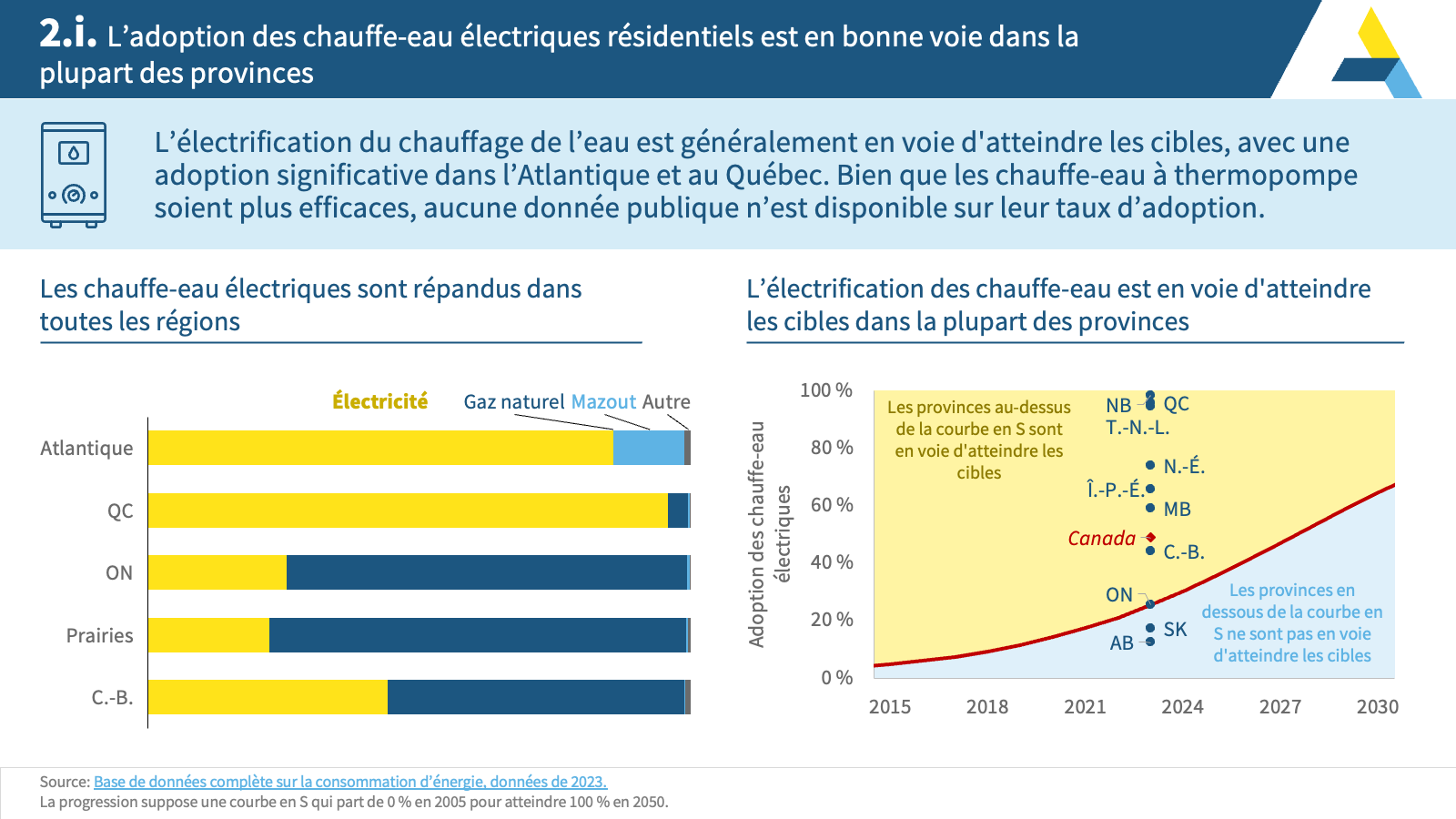 ADB_État des lieux Slide18