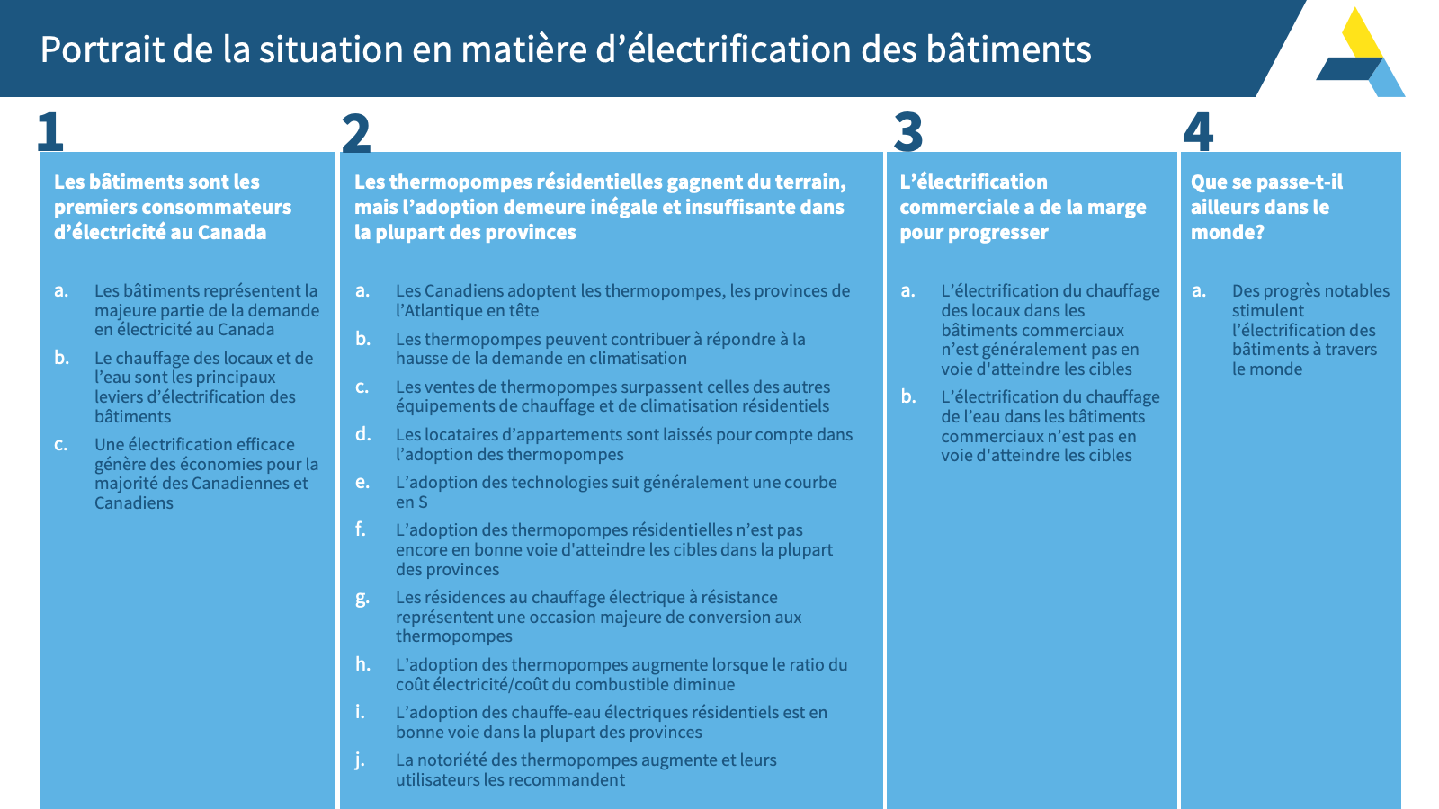 ADB_État des lieux Slide4