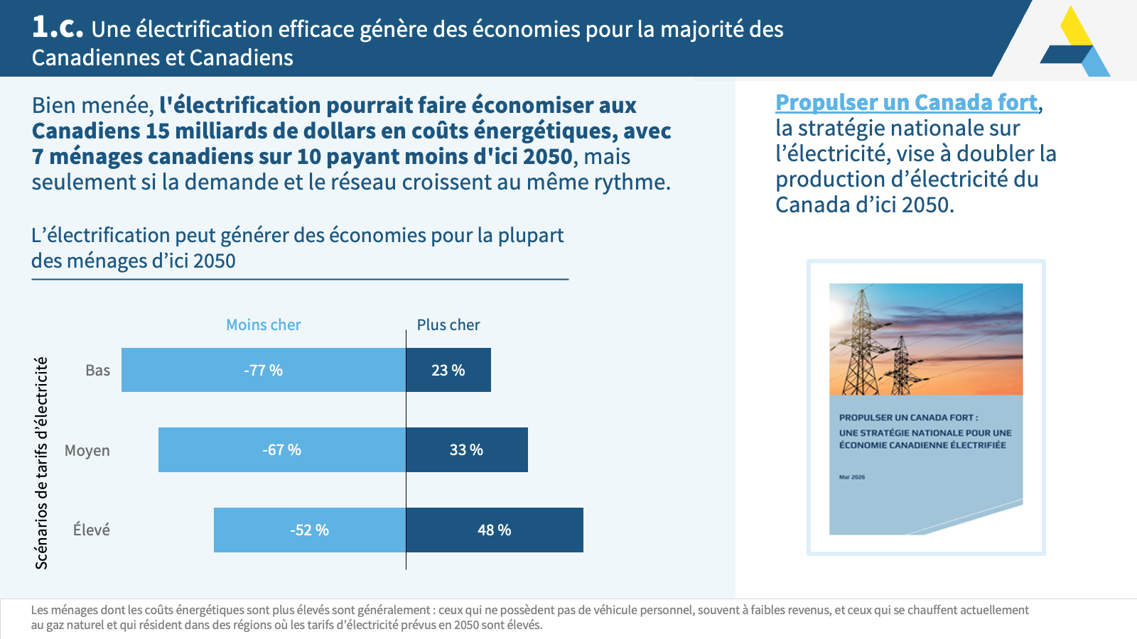 ADB_État des lieux Slide8