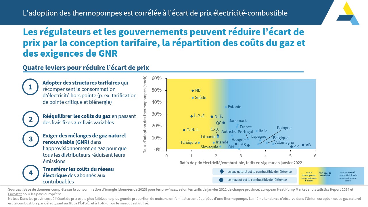 Slide2